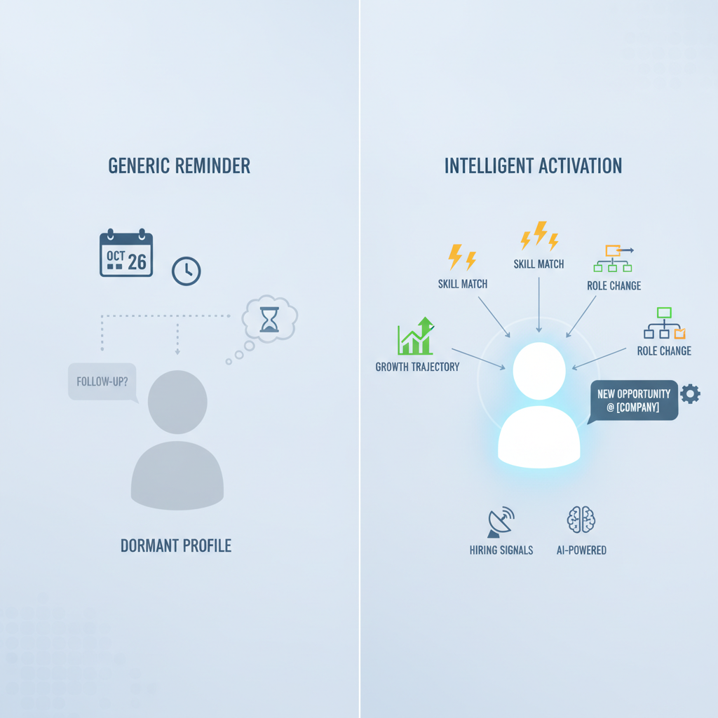 Split-screen comparison: left side shows a generic calendar-based reminder triggering a dormant outreach; right side shows multiple hiring signals (lightning bolts, growth arrows, organizational chart changes) converging to trigger a timely, personalized reactivation message. Use icons and minimal text labels. Professional infographic style.